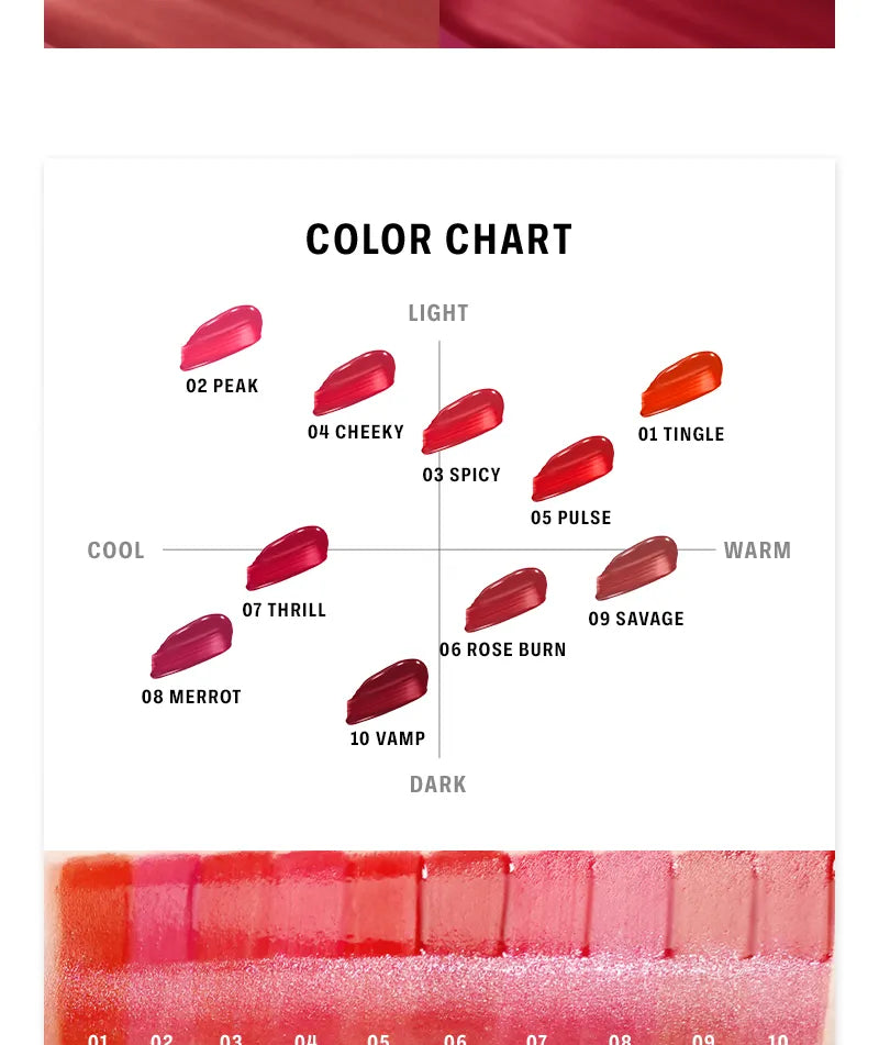 Thin Glow Tint 05 Renown – lekki błyszczący tint do ust — infografika produktu