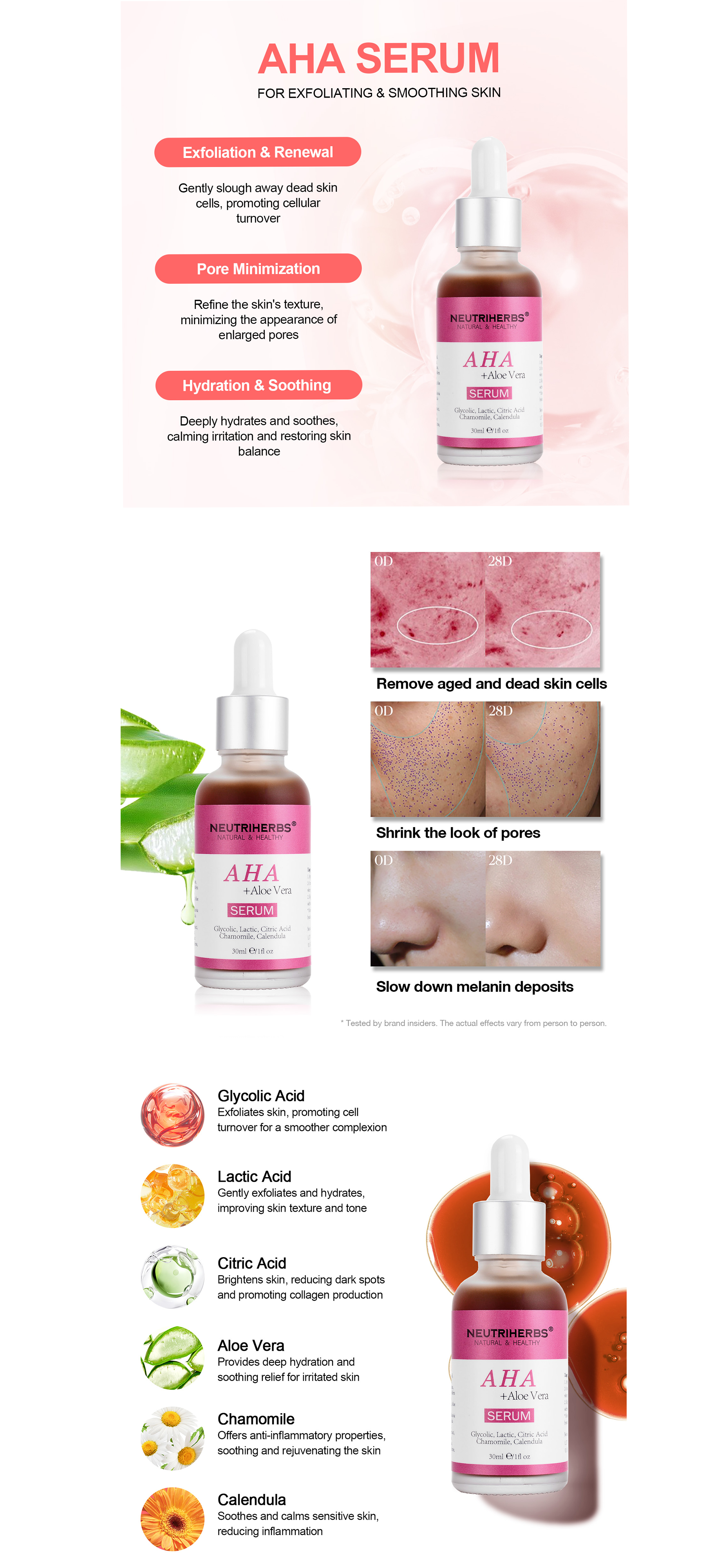 AHA Serum – złuszczające serum z kwasami AHA — infografika produktu