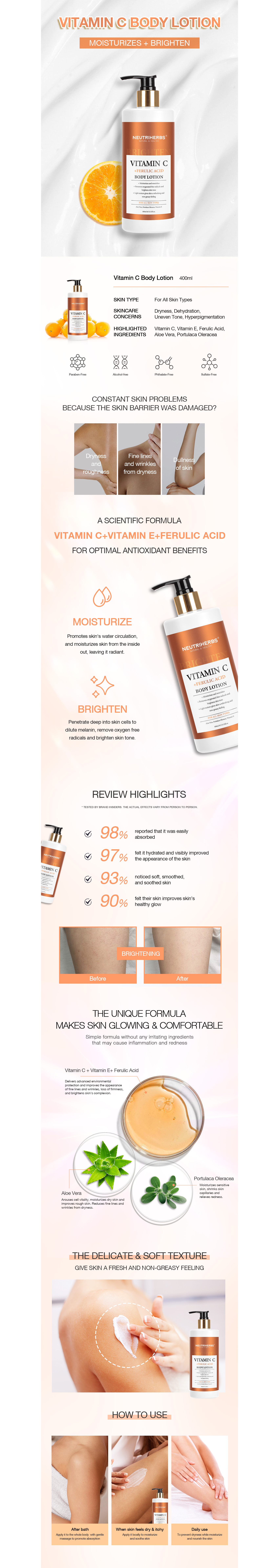 Vitamin C Body Lotion – balsam do ciała z witaminą C i kwasem ferulowym — infografika produktu