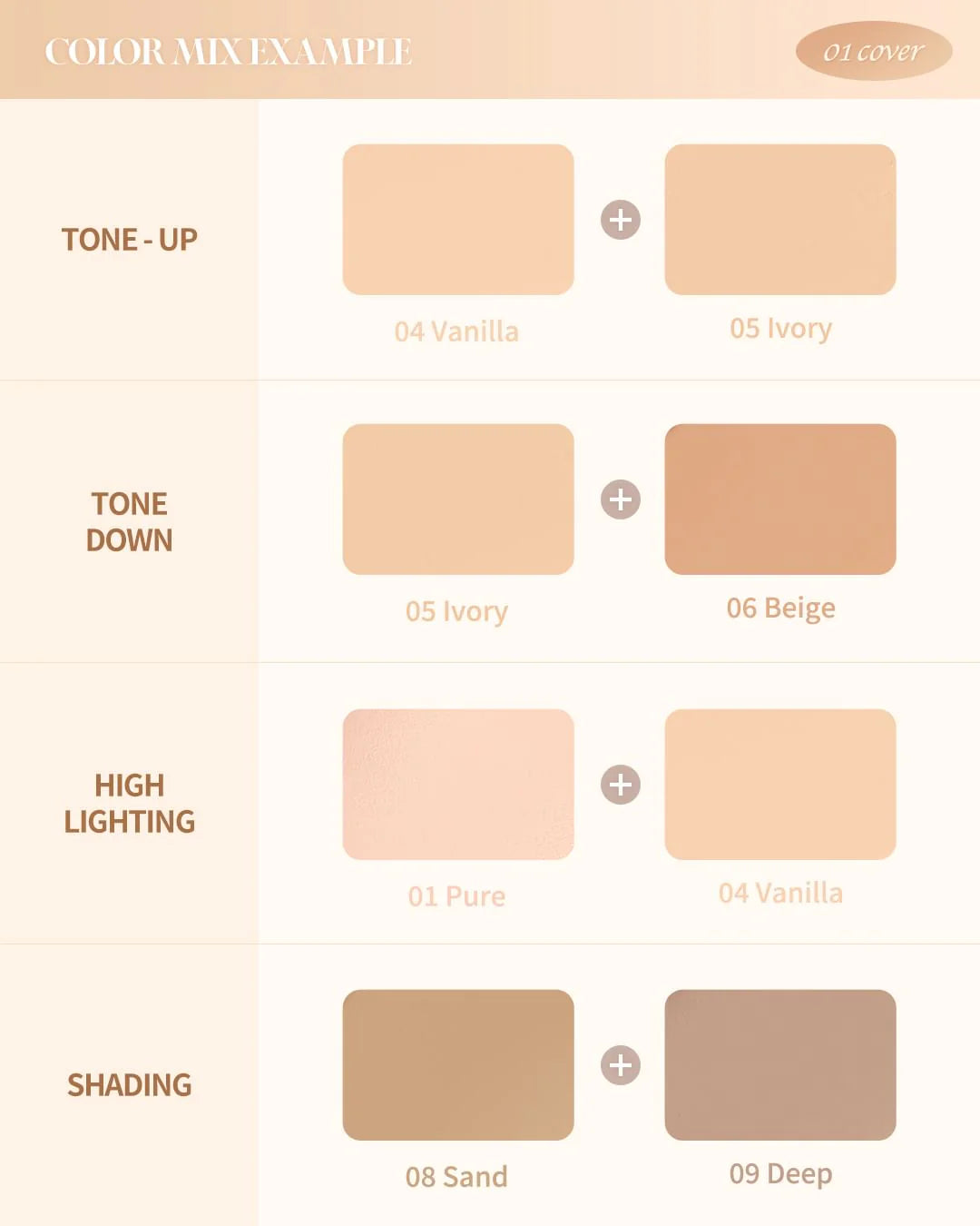 Pro Concealer Palette 01 Cover – paleta korektorów